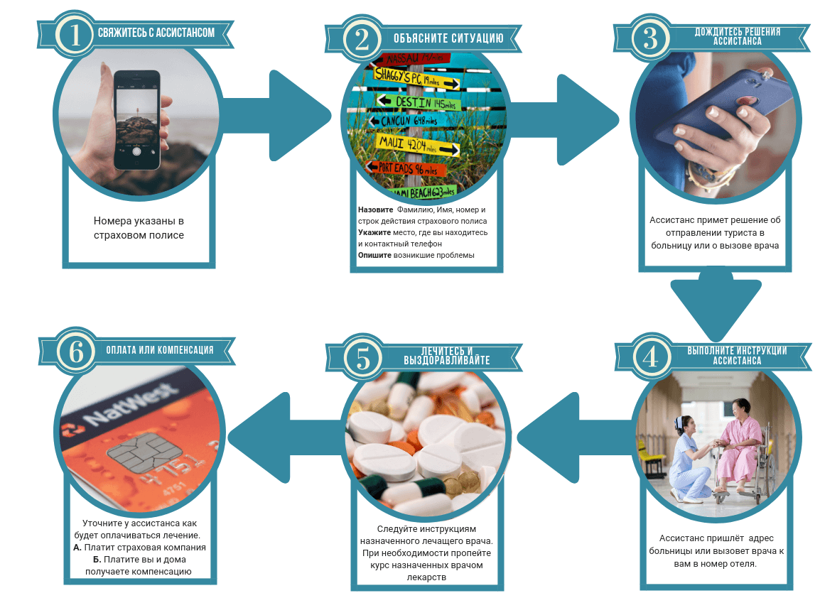 Страховой ассистанс - что это такое 🌏 Рейтинг ассистансов